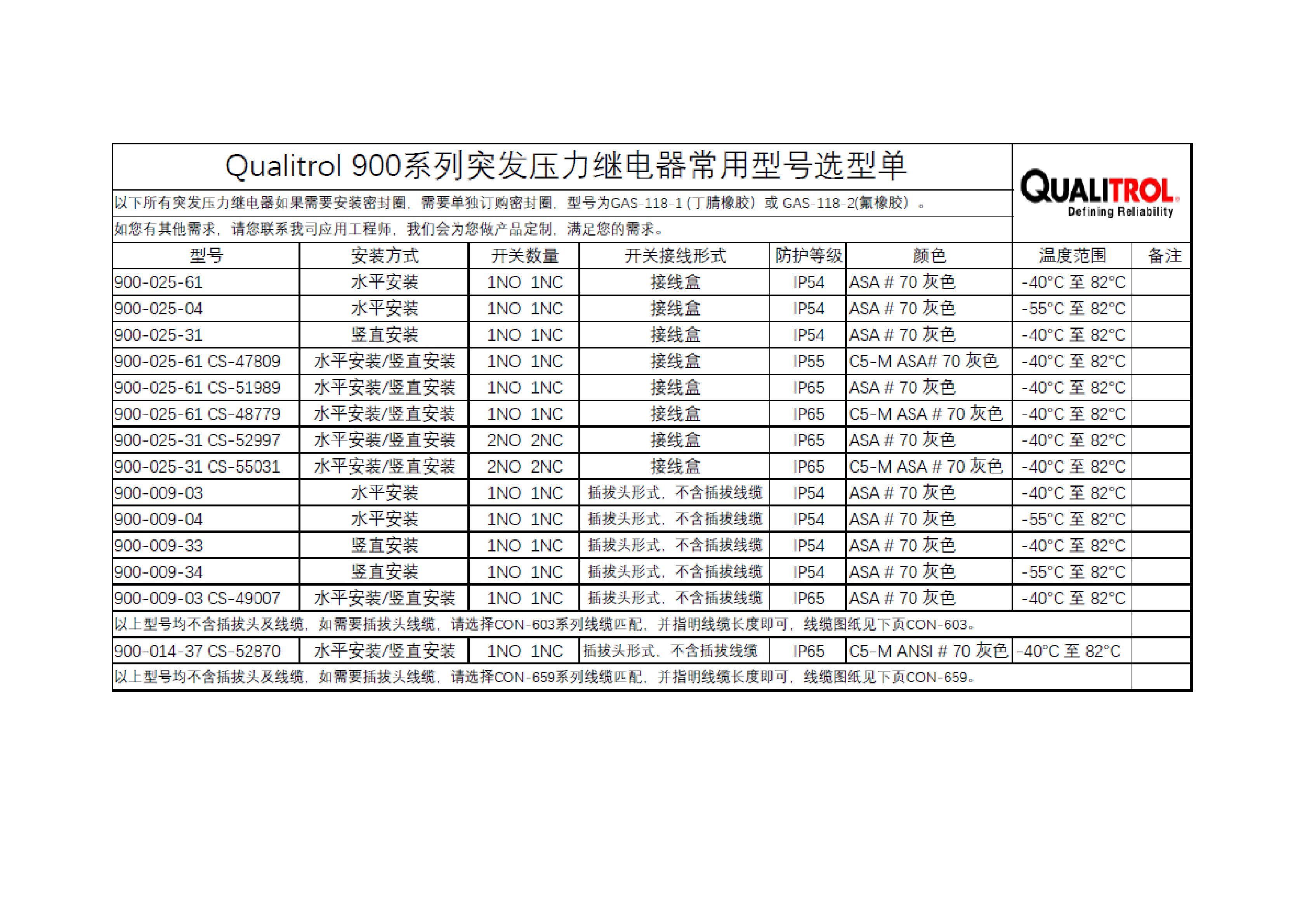 Qualitrol900系列突發(fā)壓力繼電器常用型號選型單_00.jpg